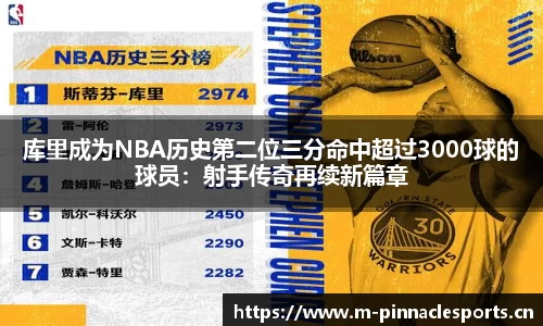 库里成为NBA历史第二位三分命中超过3000球的球员：射手传奇再续新篇章